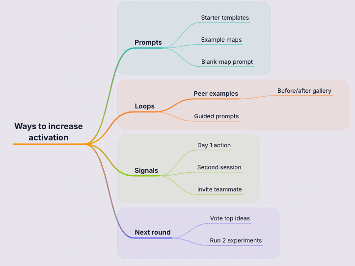 Brainstorming map preview with clustered ideas in StitchGraph