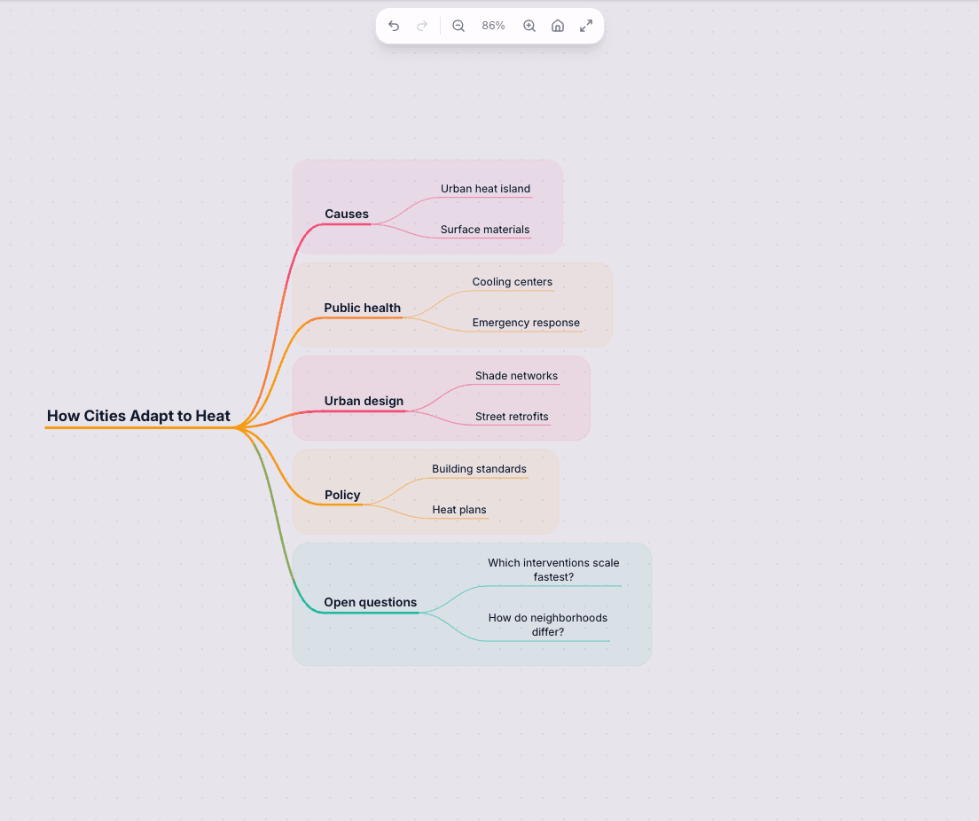 exploring a topic visually in StitchGraph with branches expanding in progress